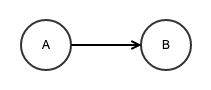 basic-graph