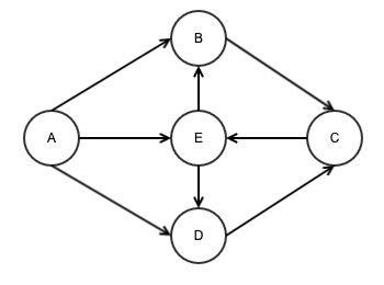 directed-graph