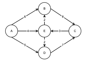 directed-wieghted-graph