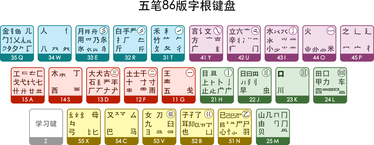 wubi-86