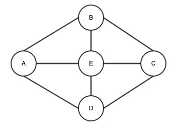 undirected-graph