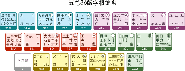 wubi-86